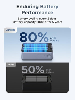 UGREEN 55W 10000mAh Power Bank with Integrated Cable & Xiaomi HyperCharge - view 7