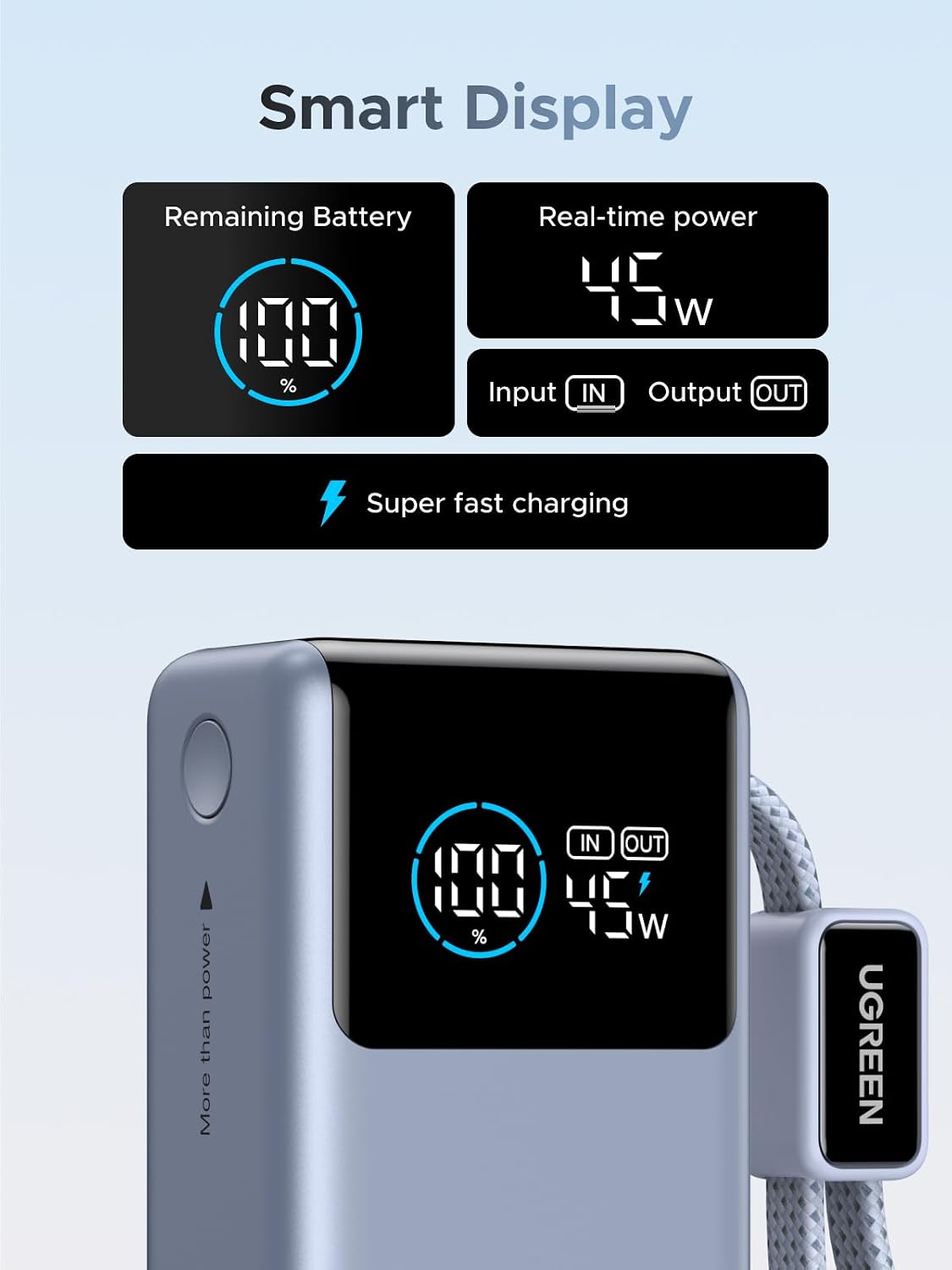 UGREEN 55W 10000mAh Power Bank with Integrated Cable & Xiaomi HyperCharge - view 4